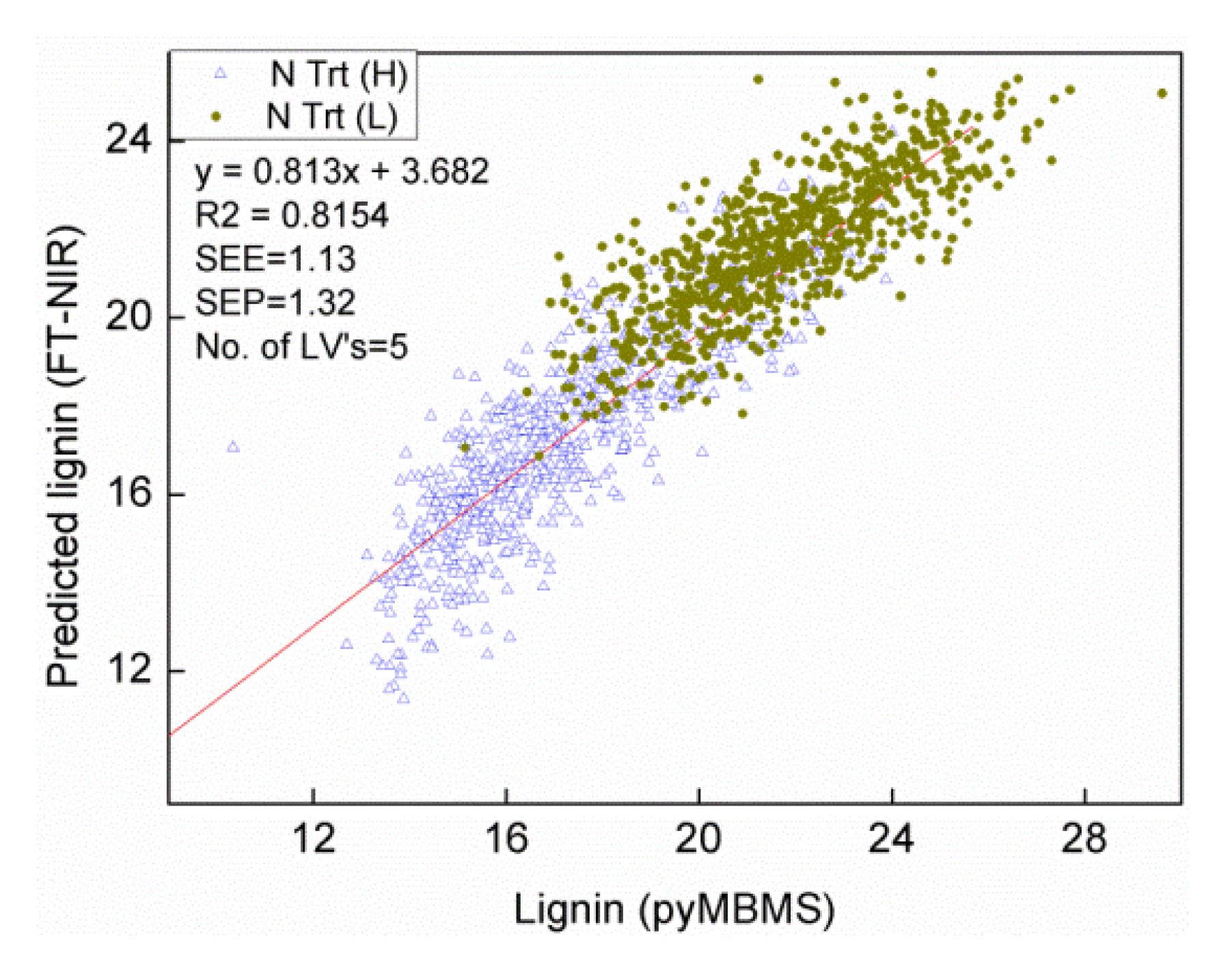 Forests 05 00466 g001