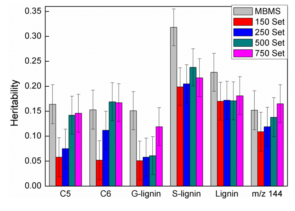 Forests 05 00466 g002 1024