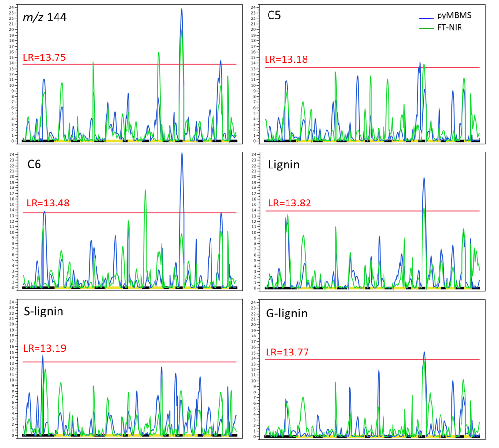 Forests 05 00466 g003 1024