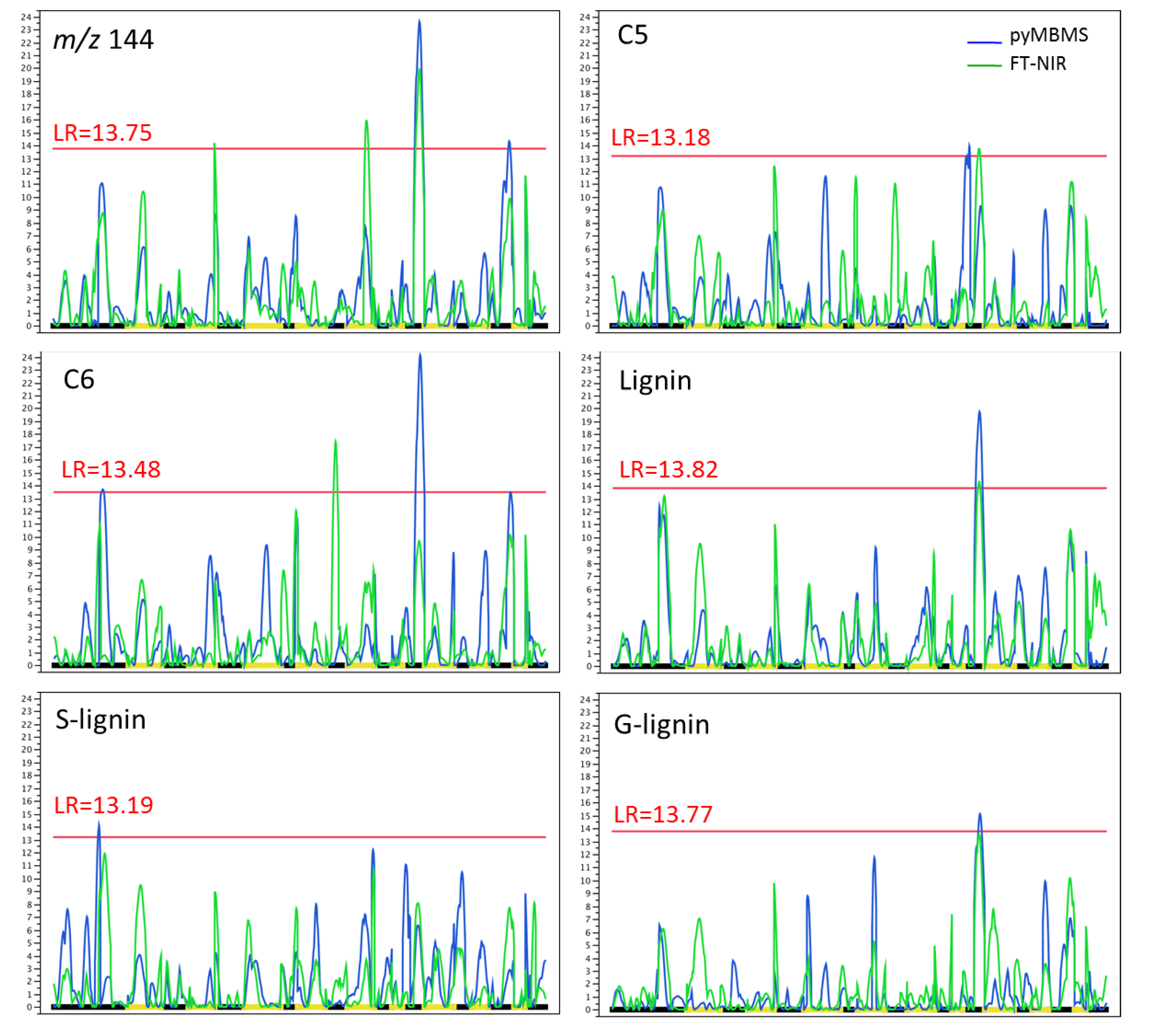 Forests 05 00466 g003