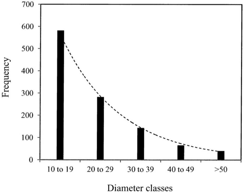 Forests 05 00535 g002 1024