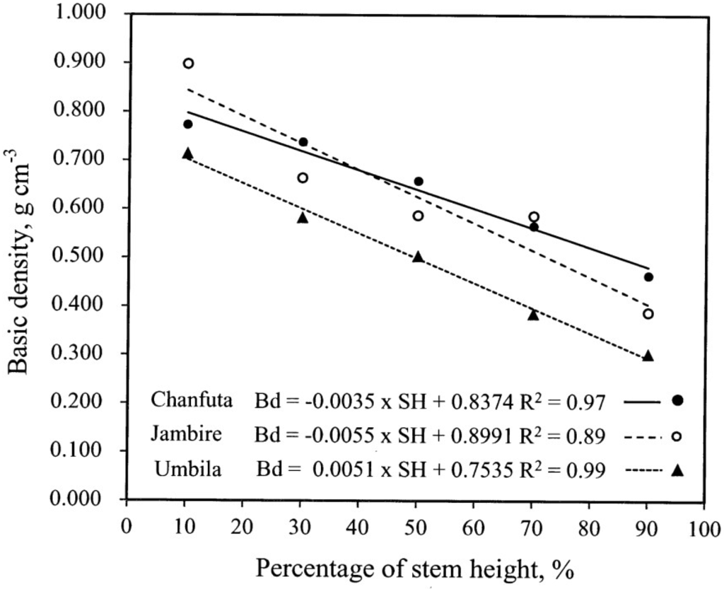 Forests 05 00535 g004 1024