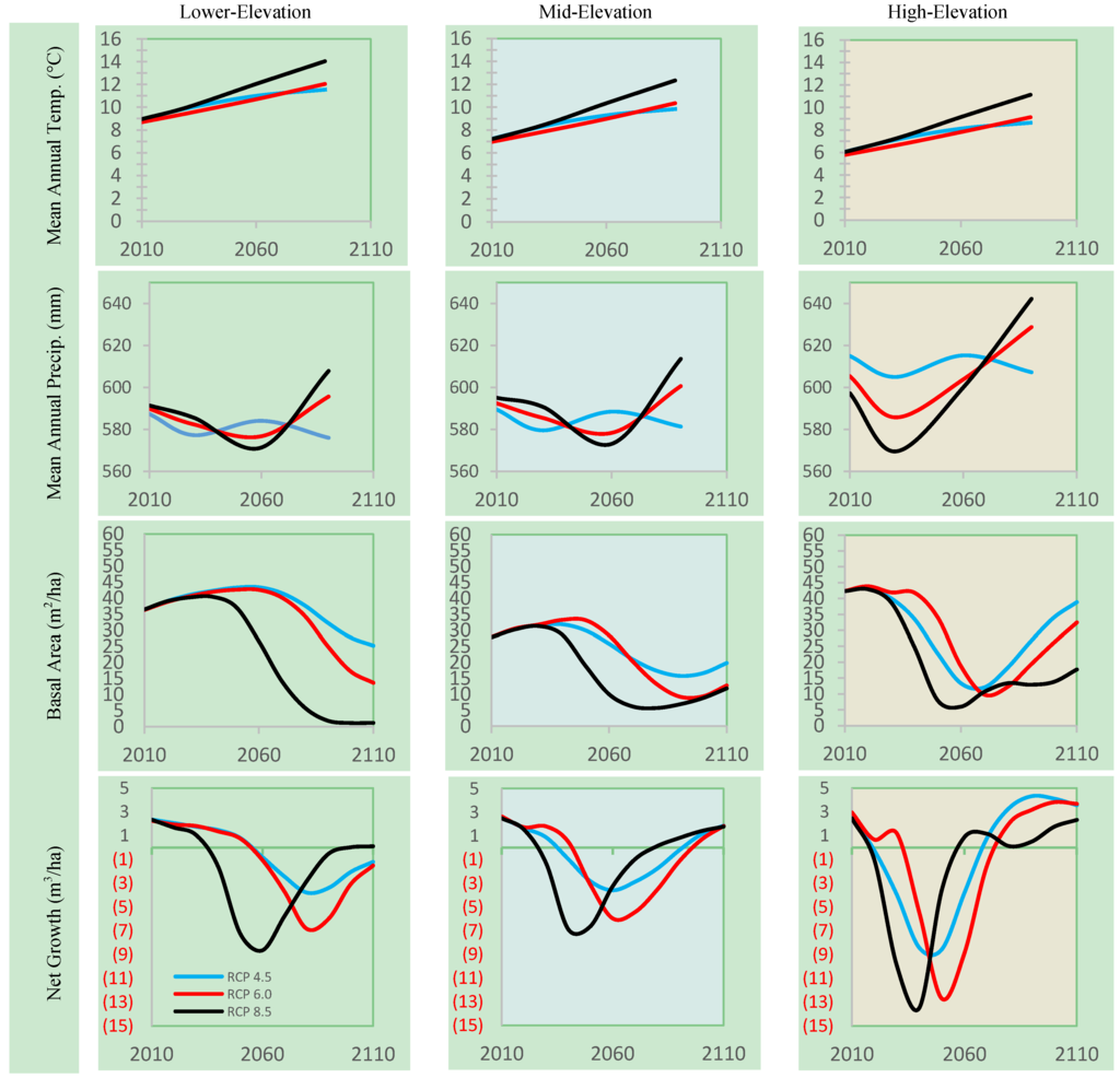 Forests 05 00620 g002 1024