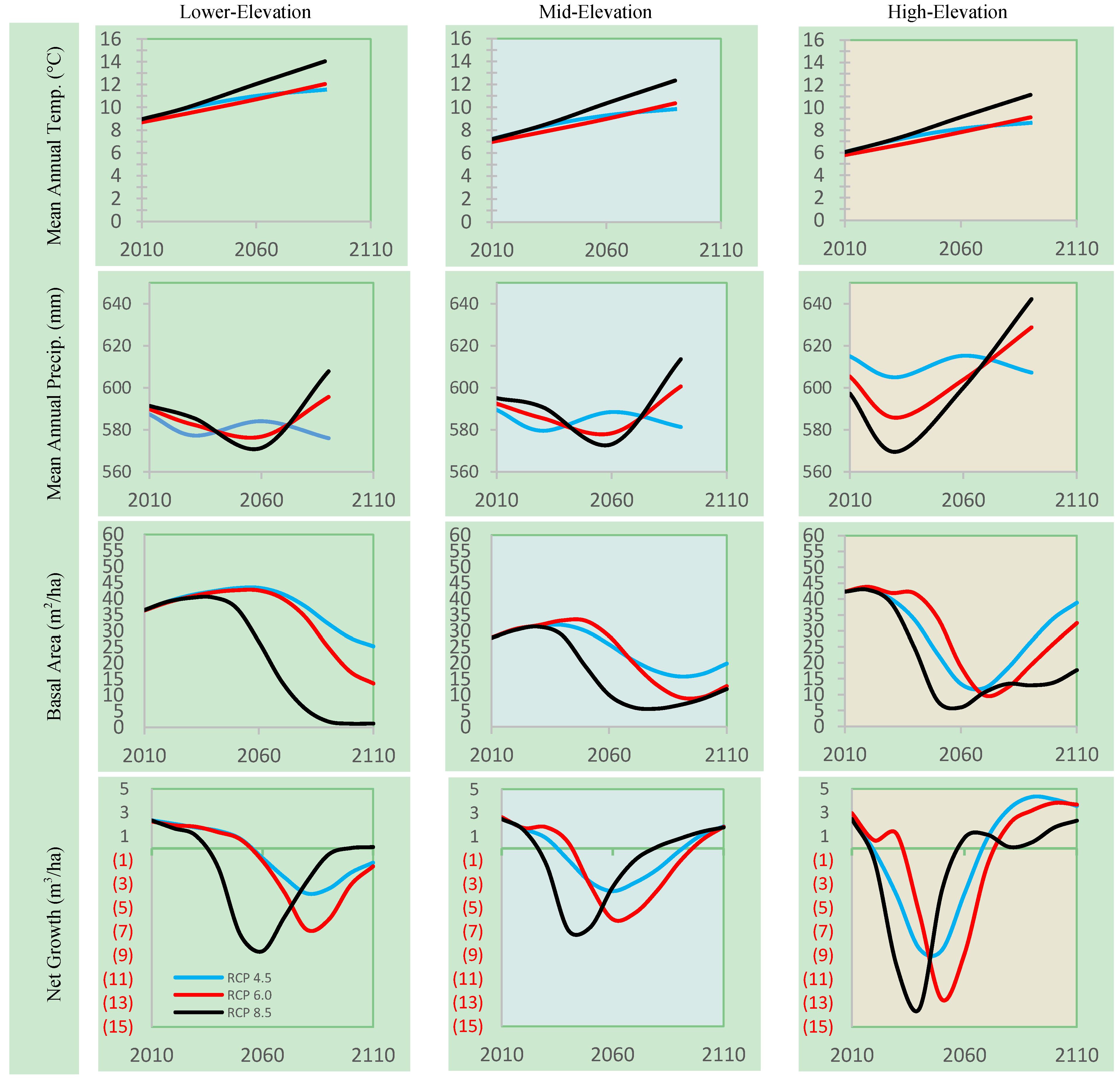 Forests 05 00620 g002