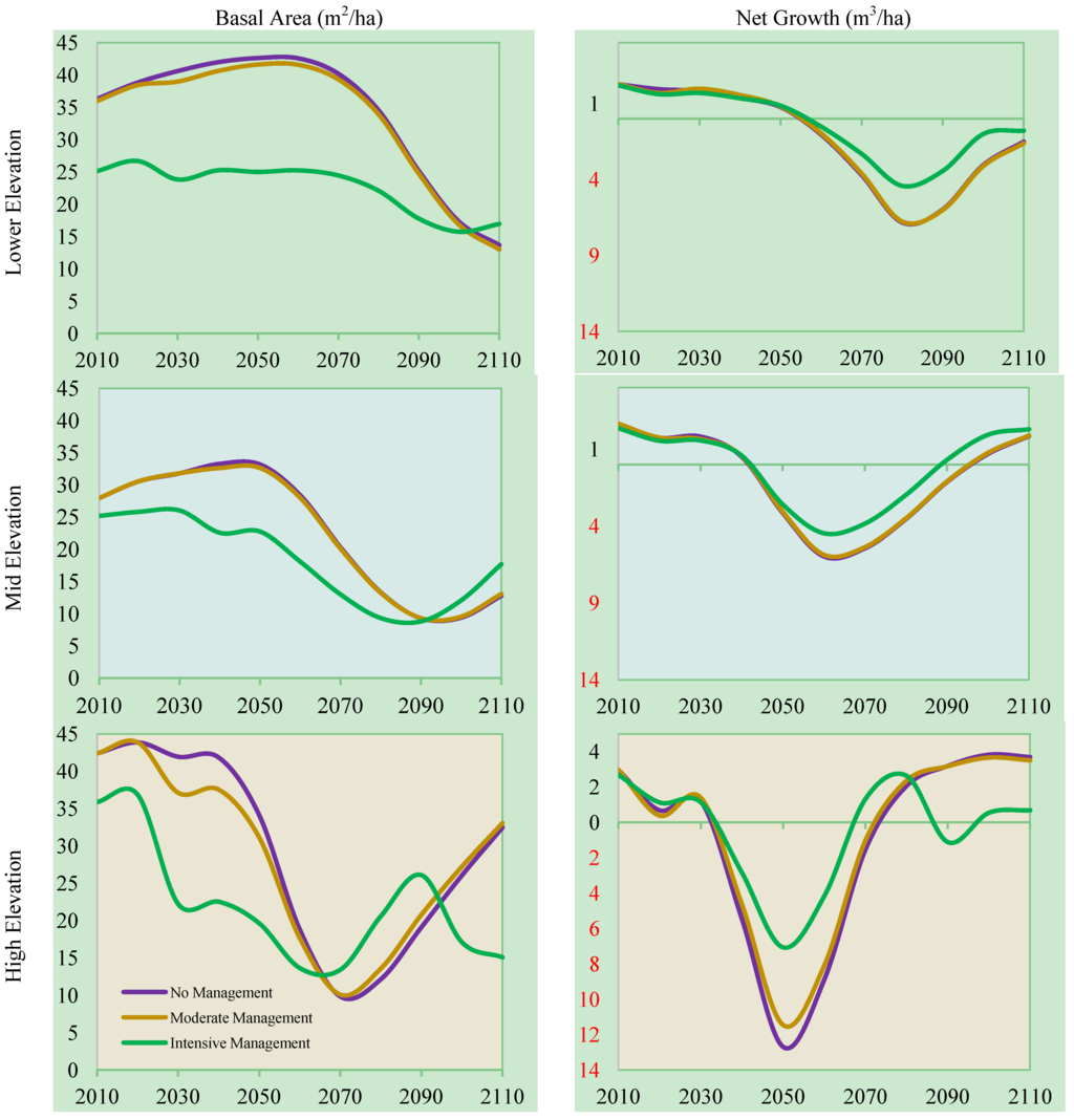 Forests 05 00620 g003 1024