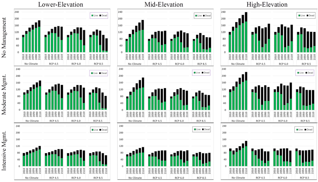 Forests 05 00620 g004 1024