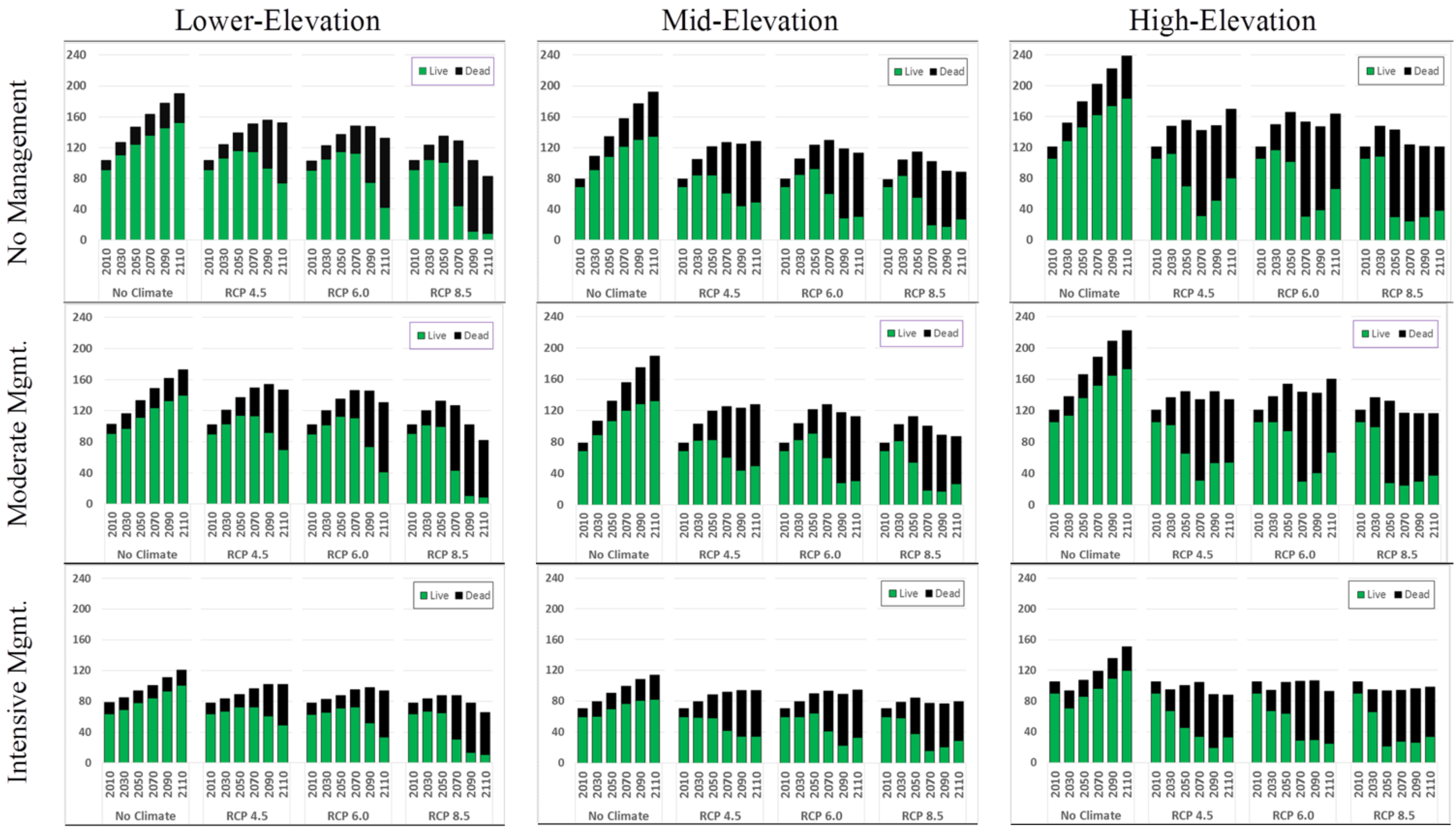 Forests 05 00620 g004