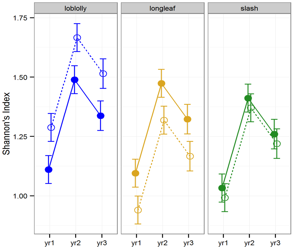 Forests 05 00689 g001 1024