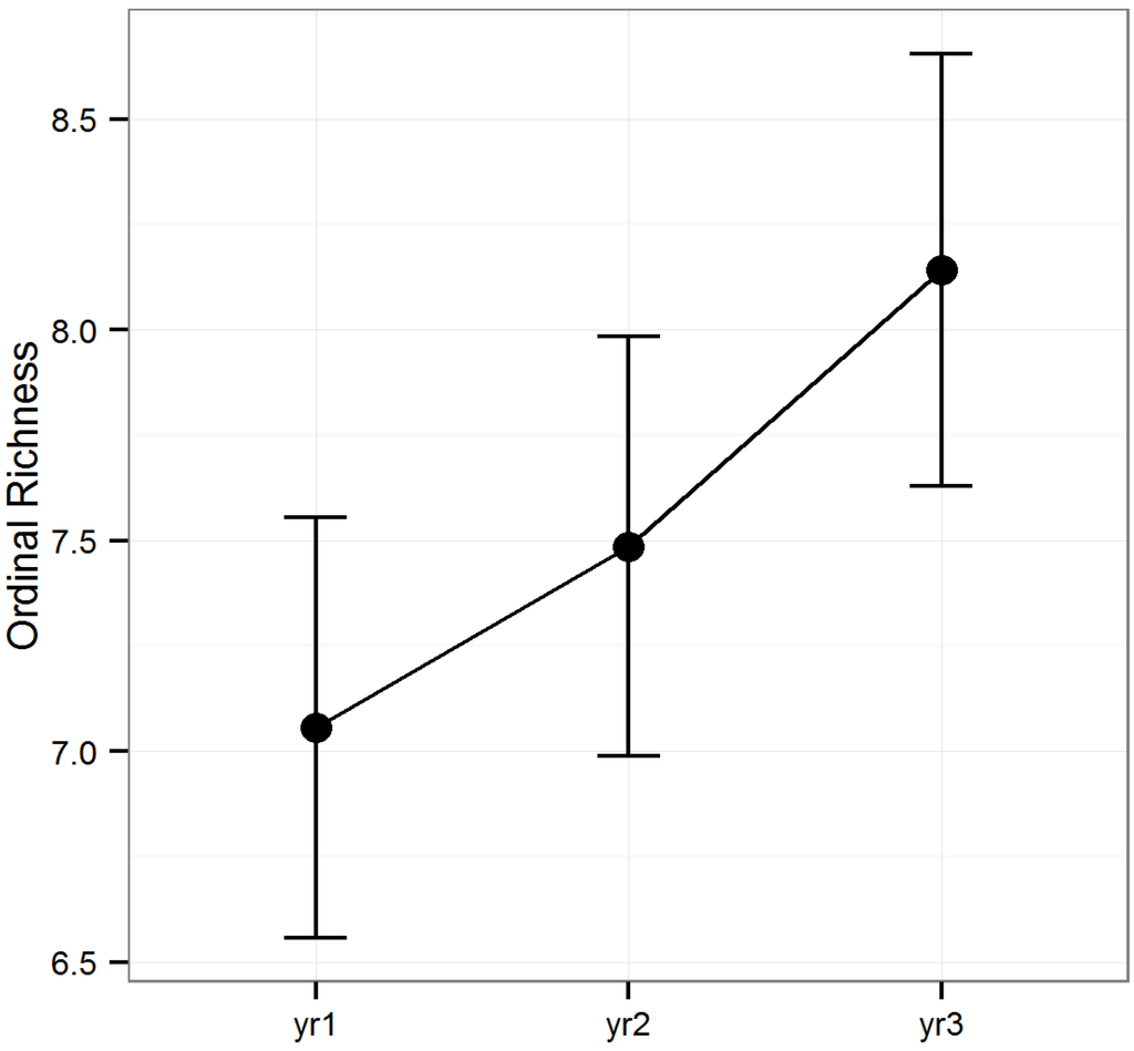 Forests 05 00689 g002 1024
