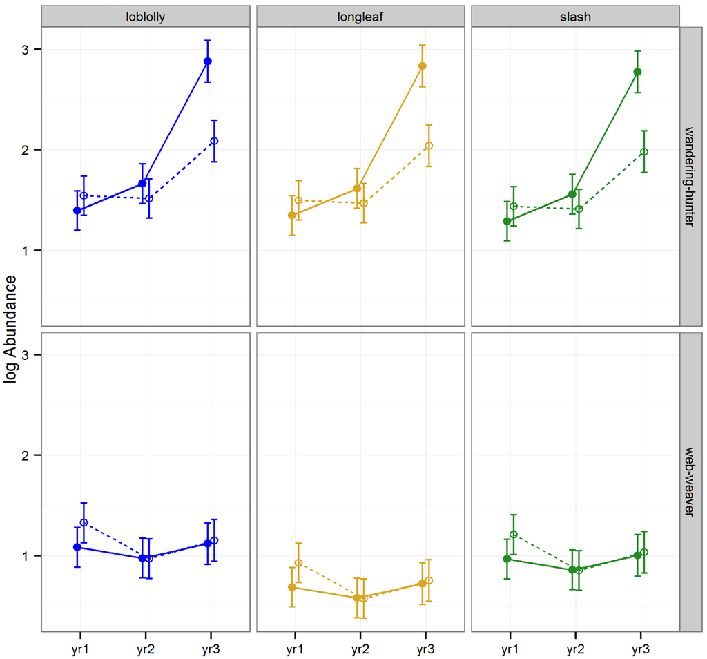 Forests 05 00689 g003 1024
