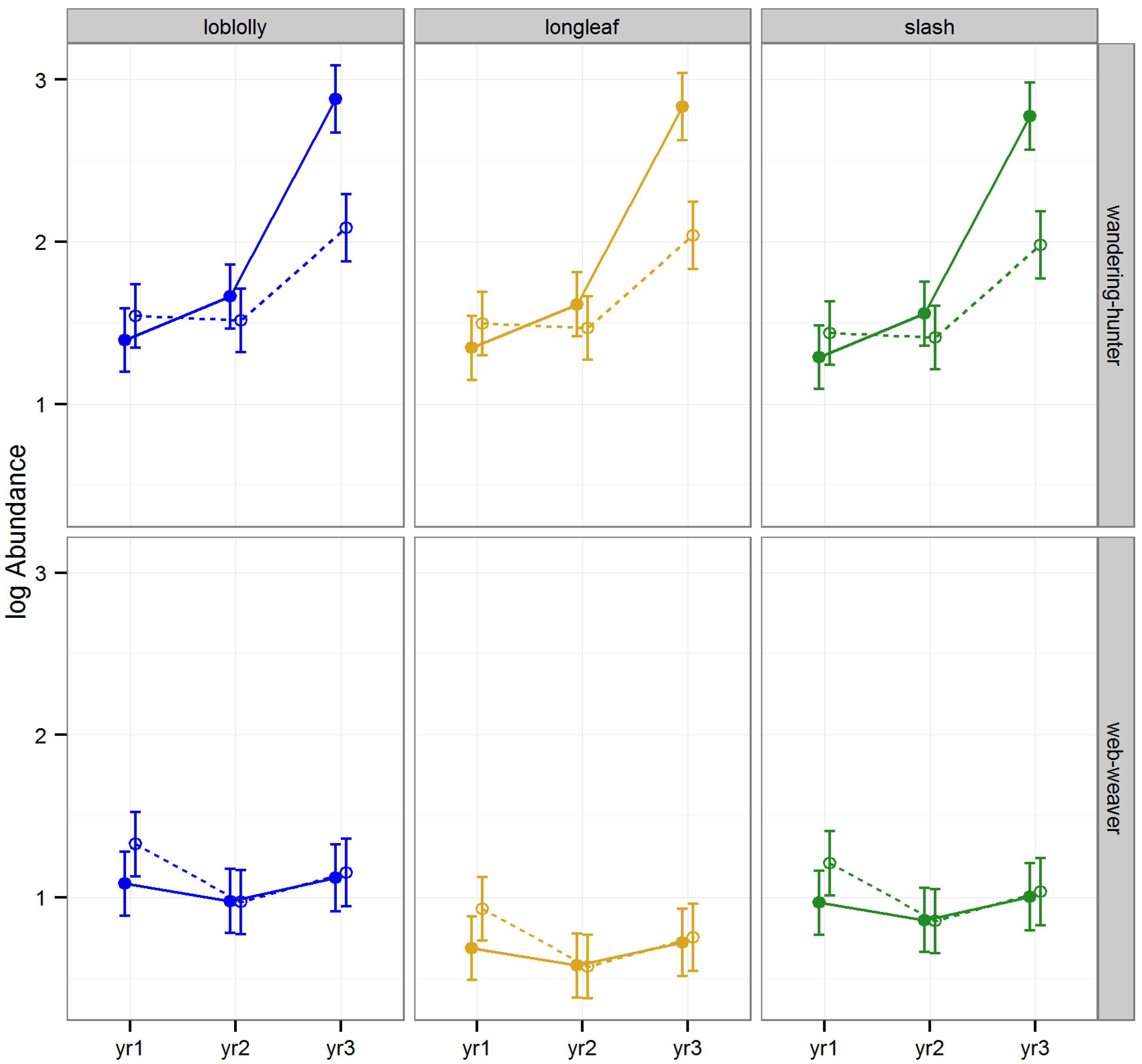 Forests 05 00689 g003
