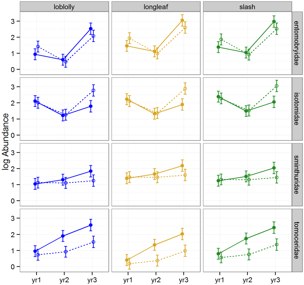 Forests 05 00689 g004 1024