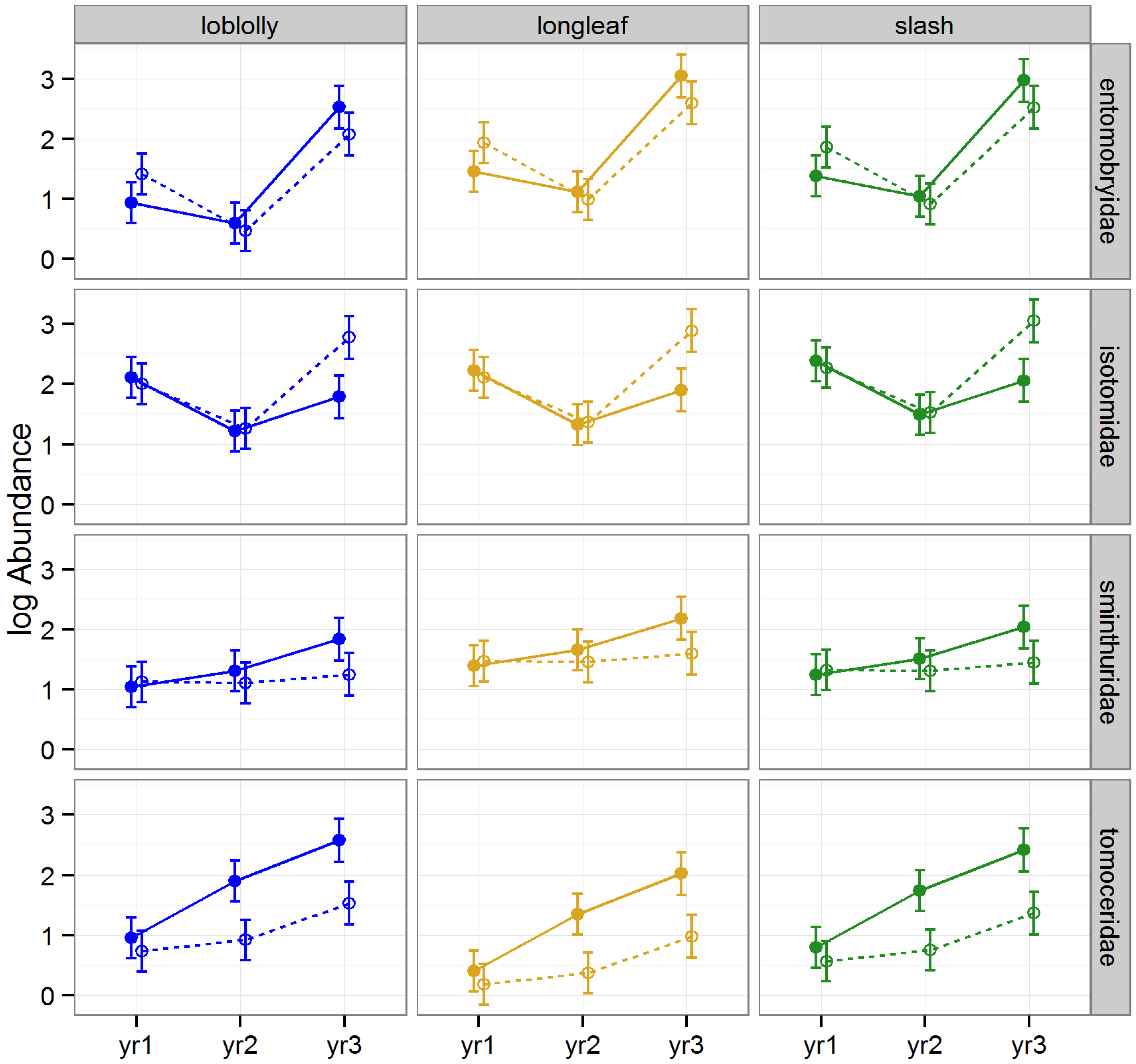 Forests 05 00689 g004