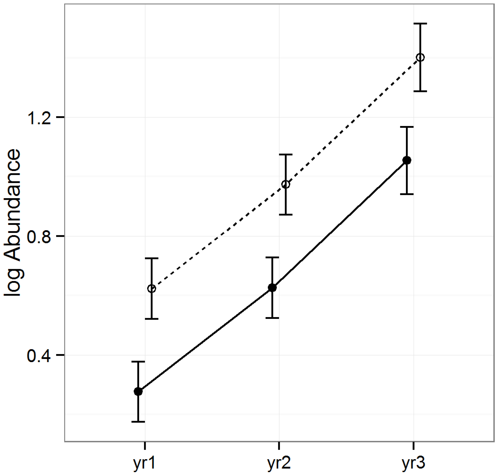 Forests 05 00689 g005