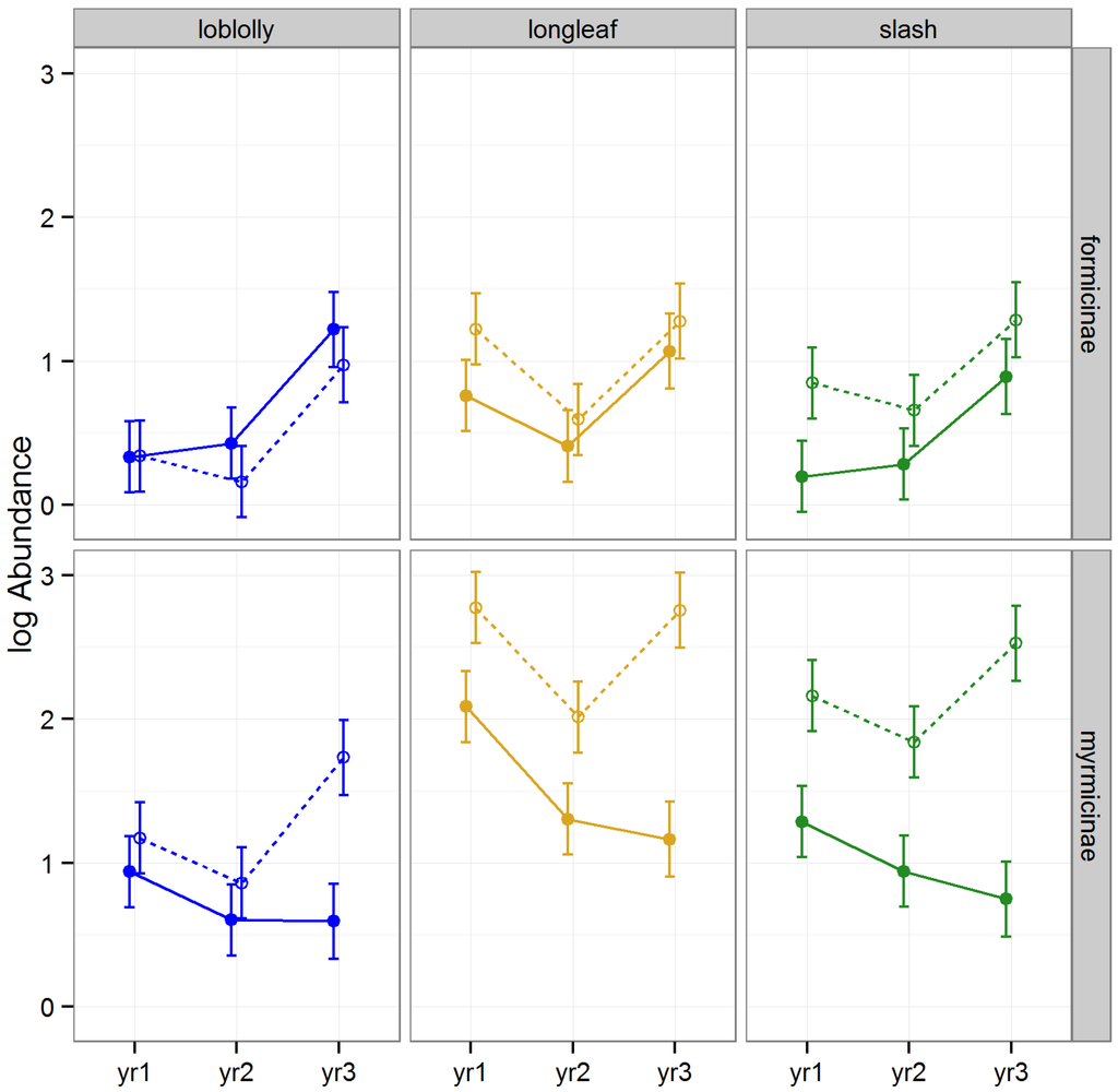 Forests 05 00689 g006 1024