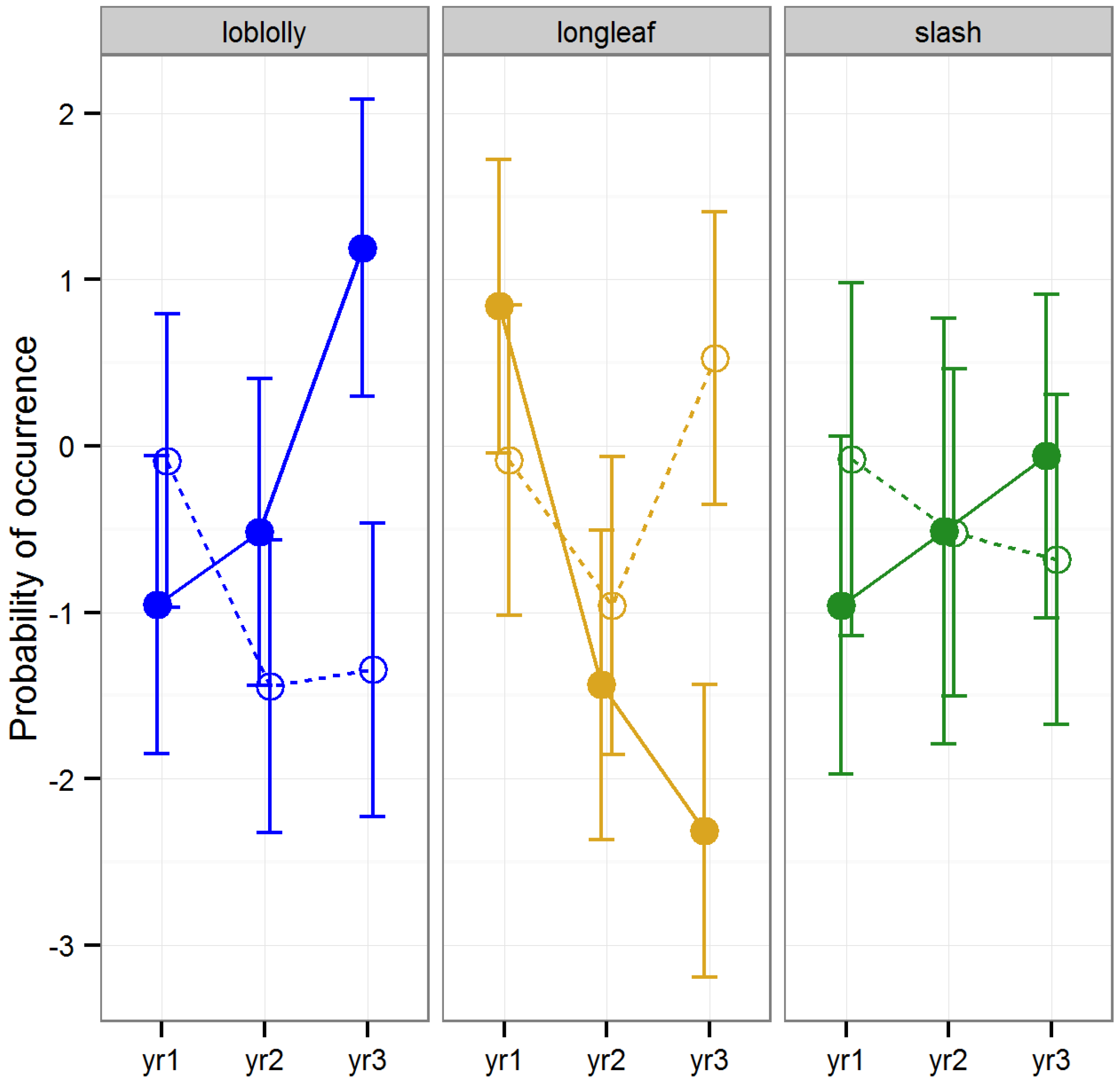 Forests 05 00689 g007