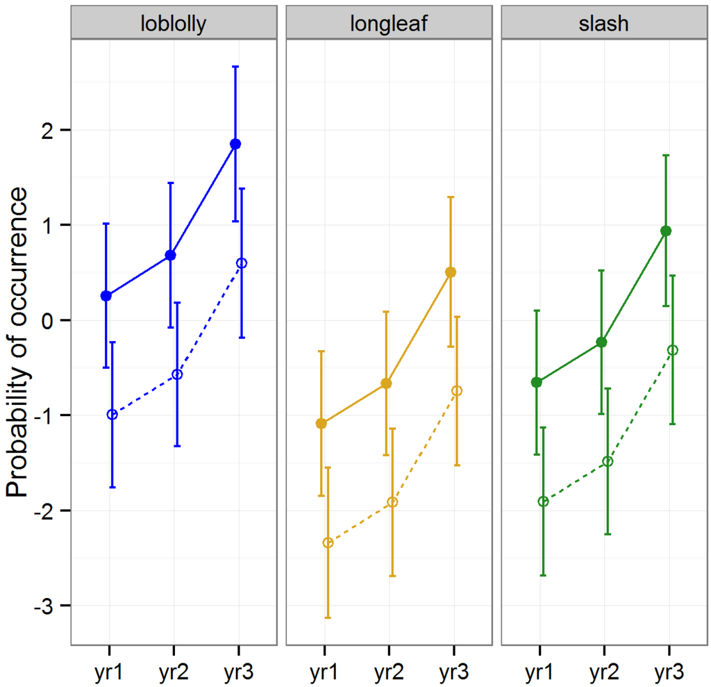 Forests 05 00689 g008 1024