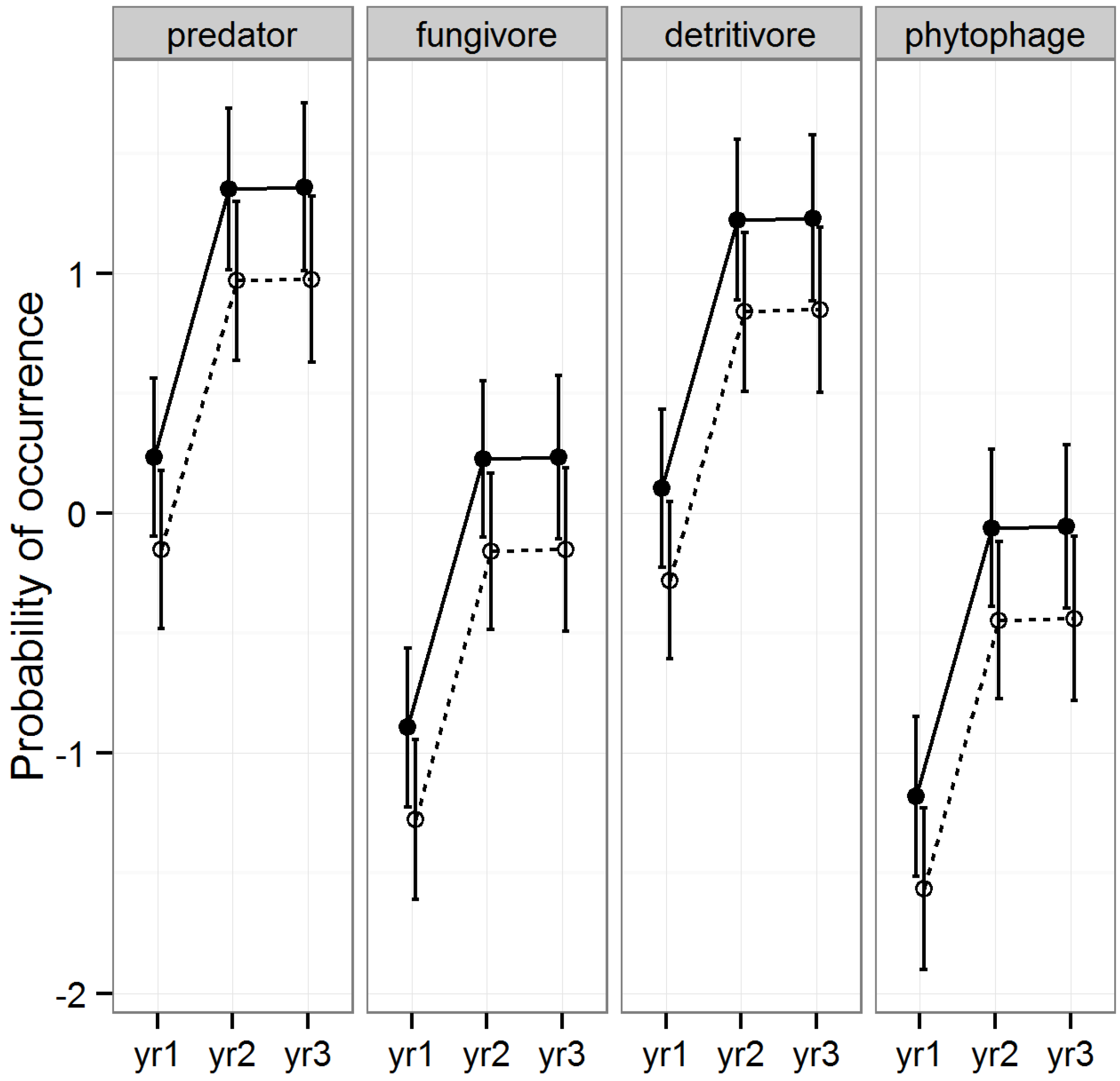 Forests 05 00689 g009