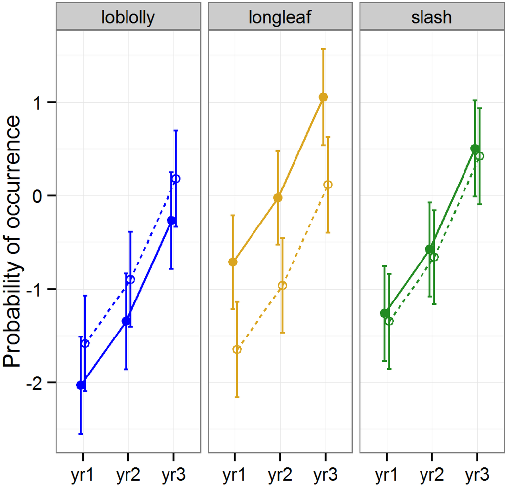Forests 05 00689 g010 1024