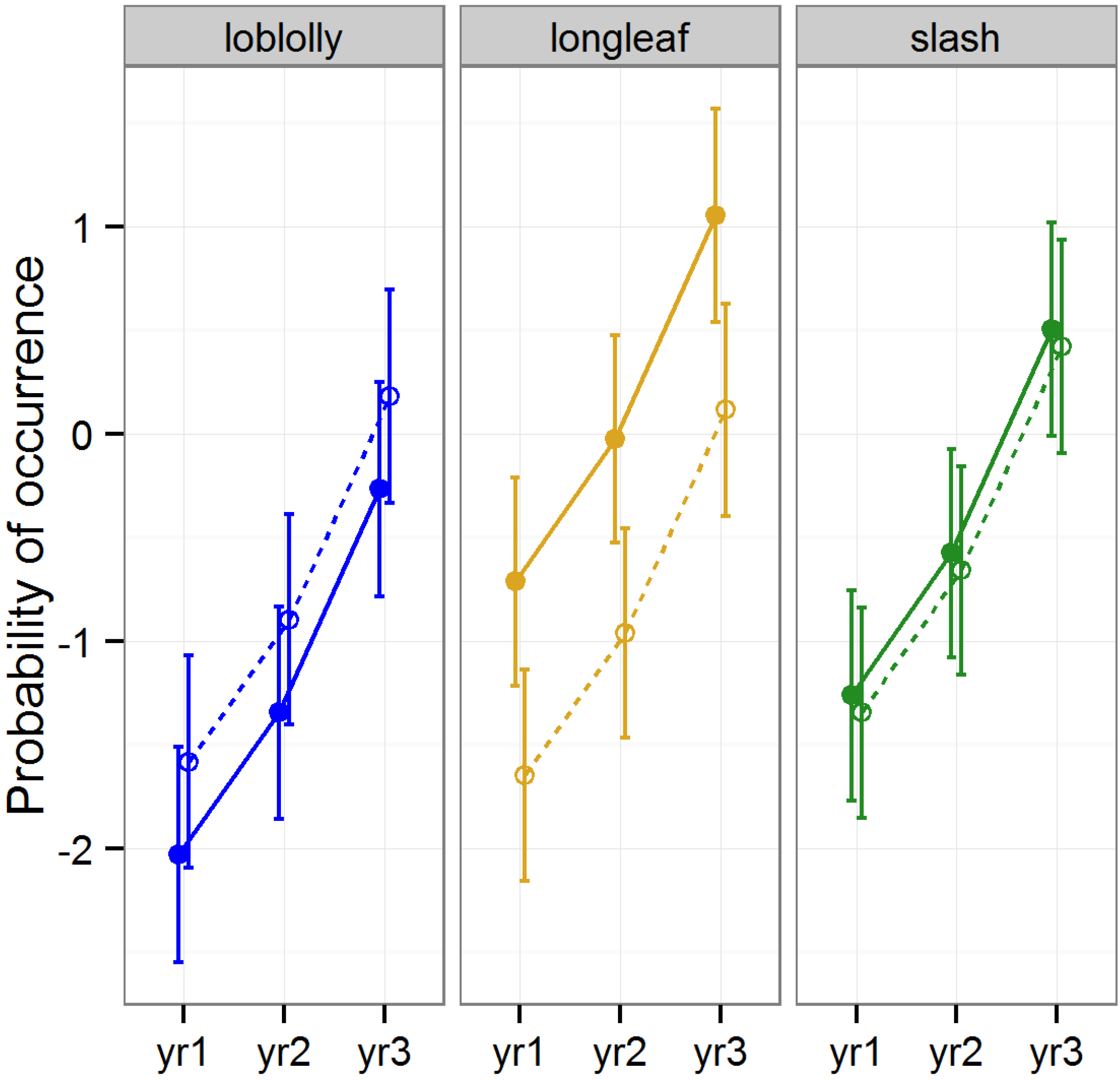 Forests 05 00689 g010