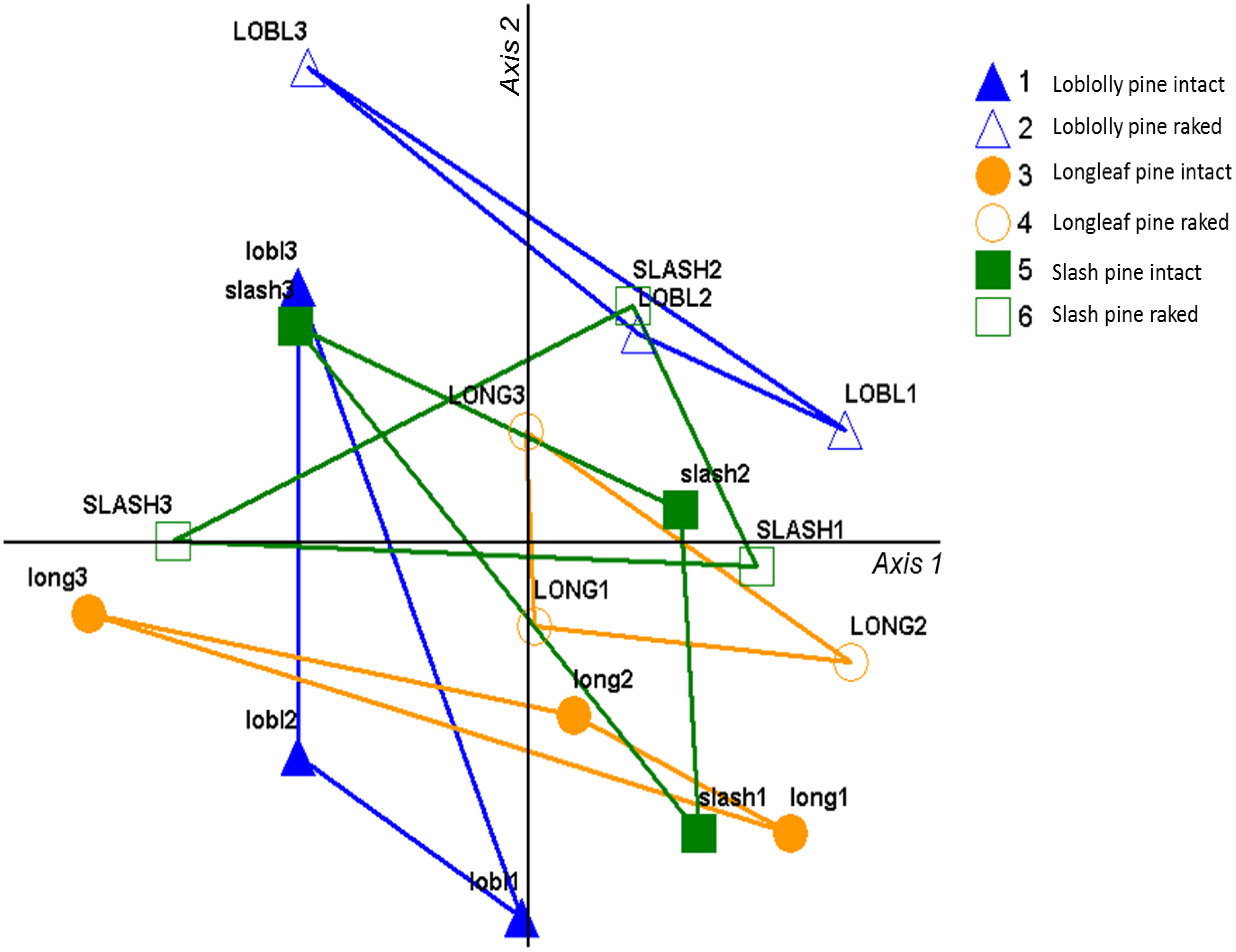 Forests 05 00689 g011