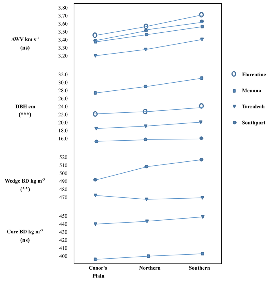 Forests 05 00744 g002 1024