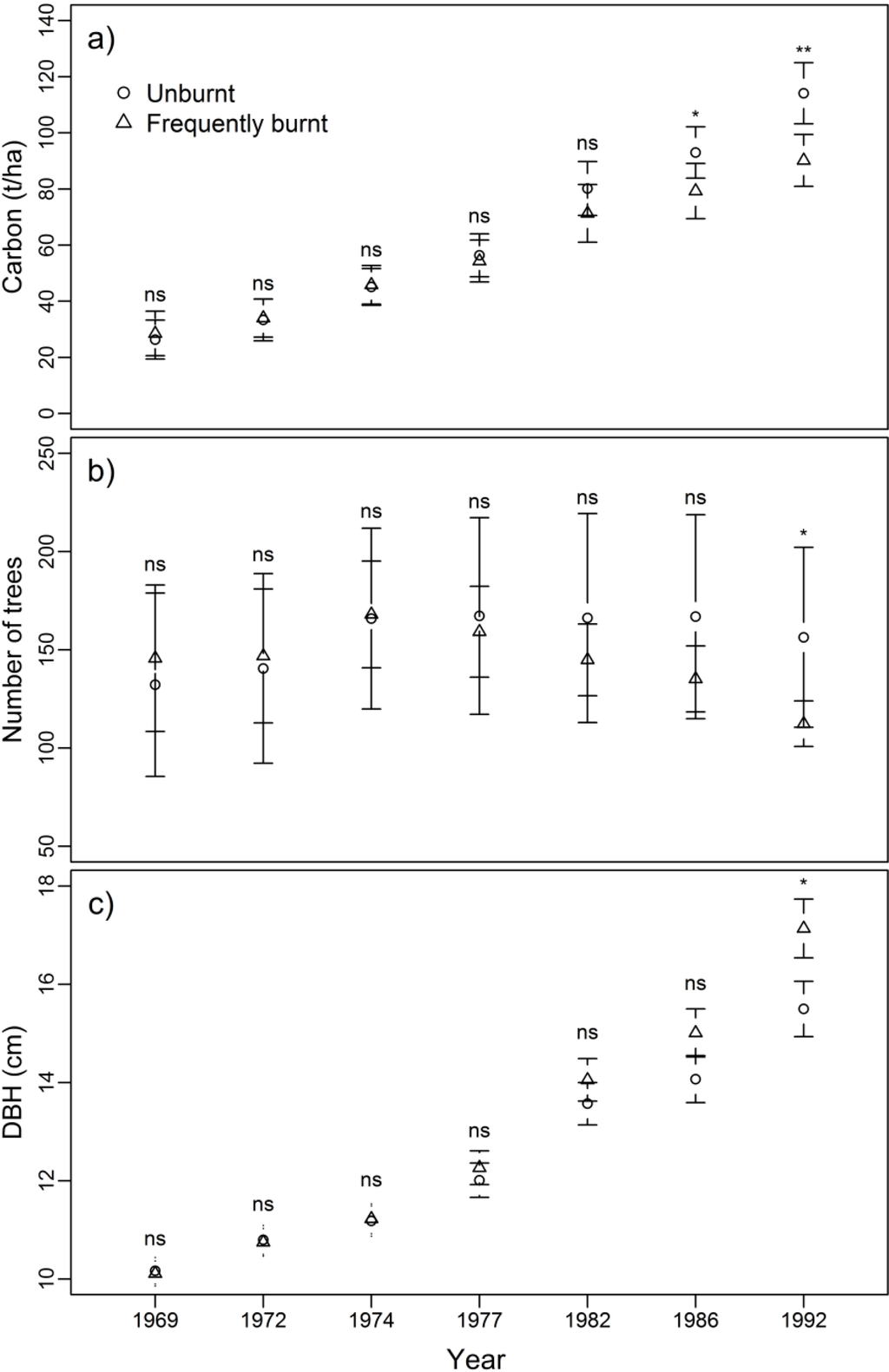 Forests 05 00802 g001 1024