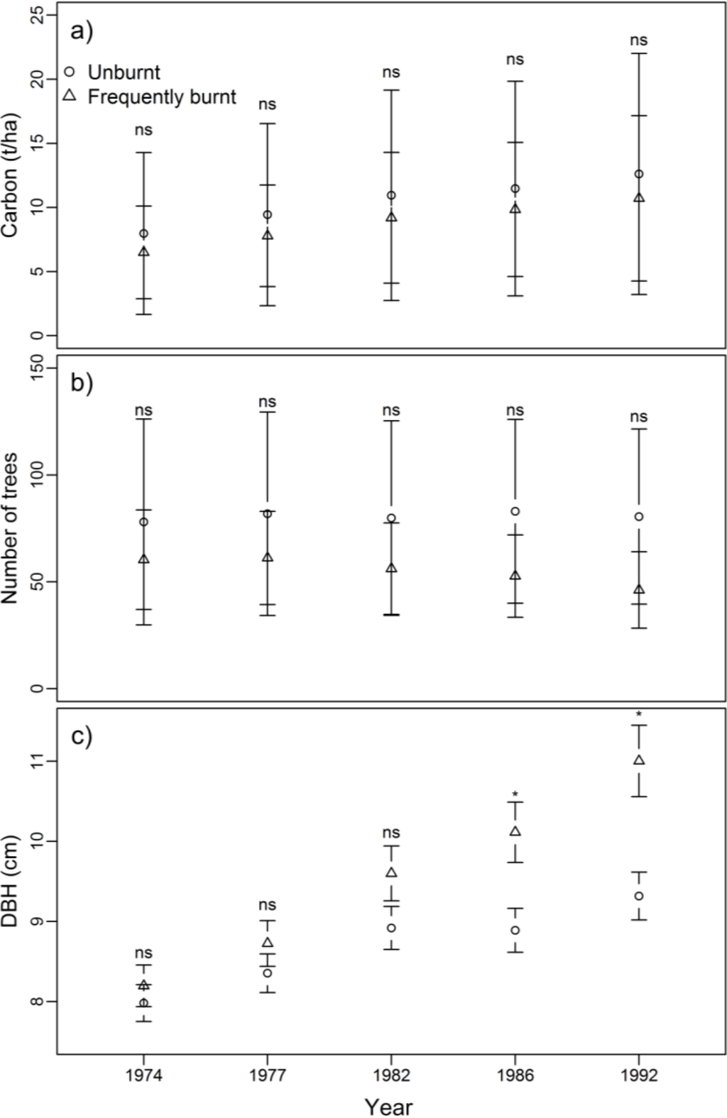 Forests 05 00802 g002 1024