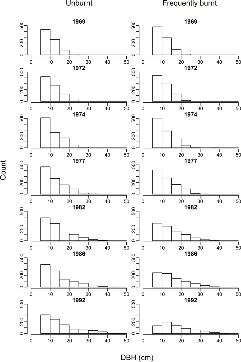 Forests 05 00802 g003 1024