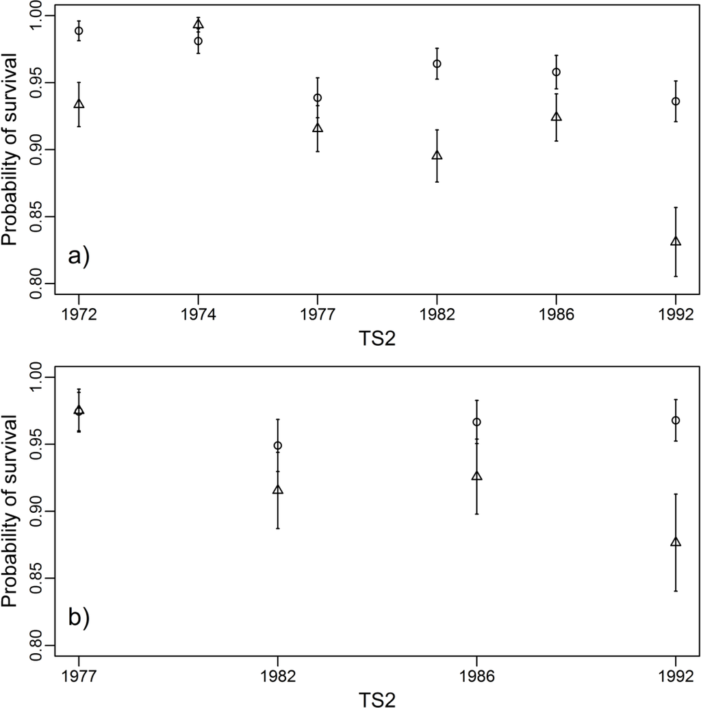 Forests 05 00802 g006 1024