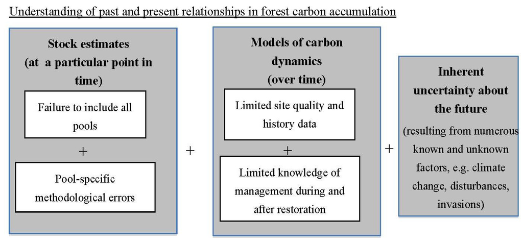 Forests 05 00847 g002 1024