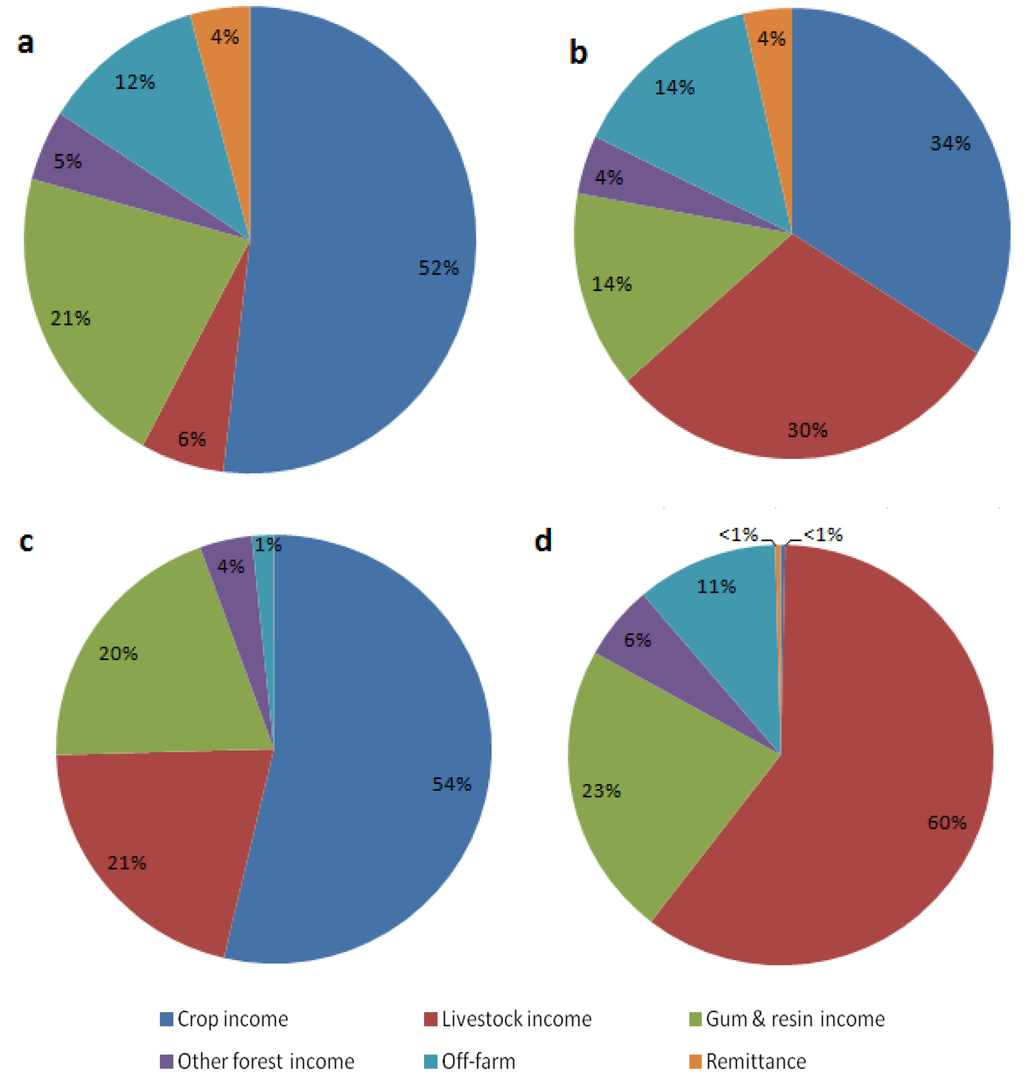 Forests 05 00952 g002 1024