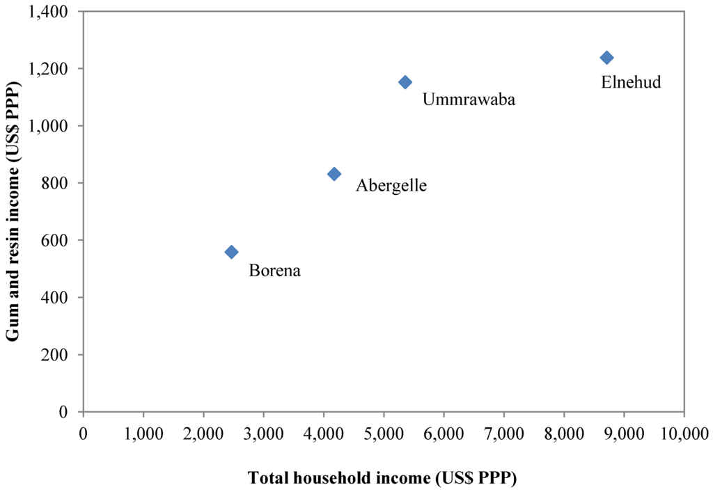 Forests 05 00952 g003 1024