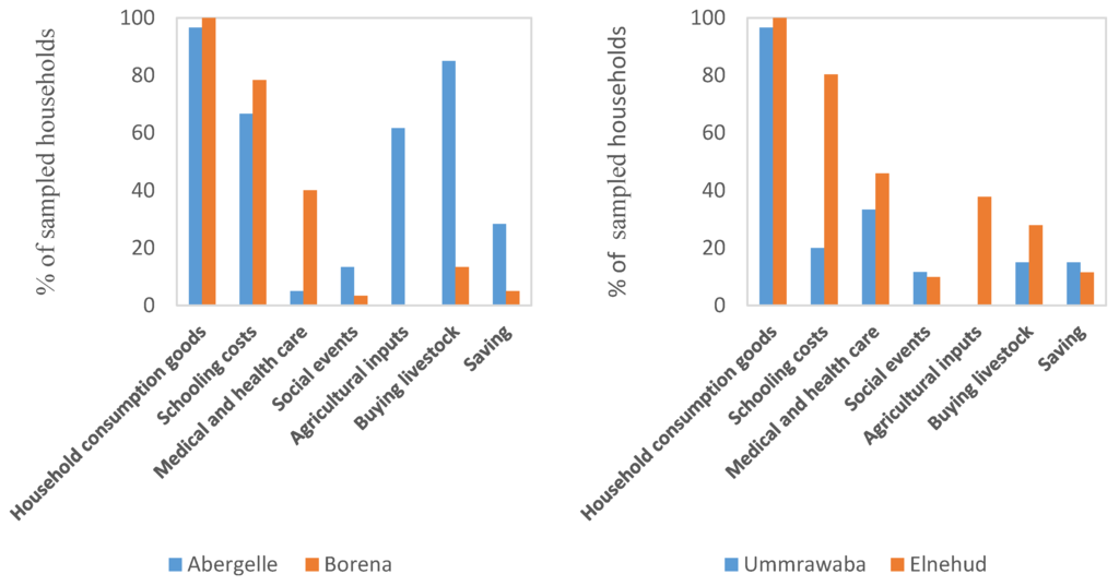 Forests 05 00952 g005 1024