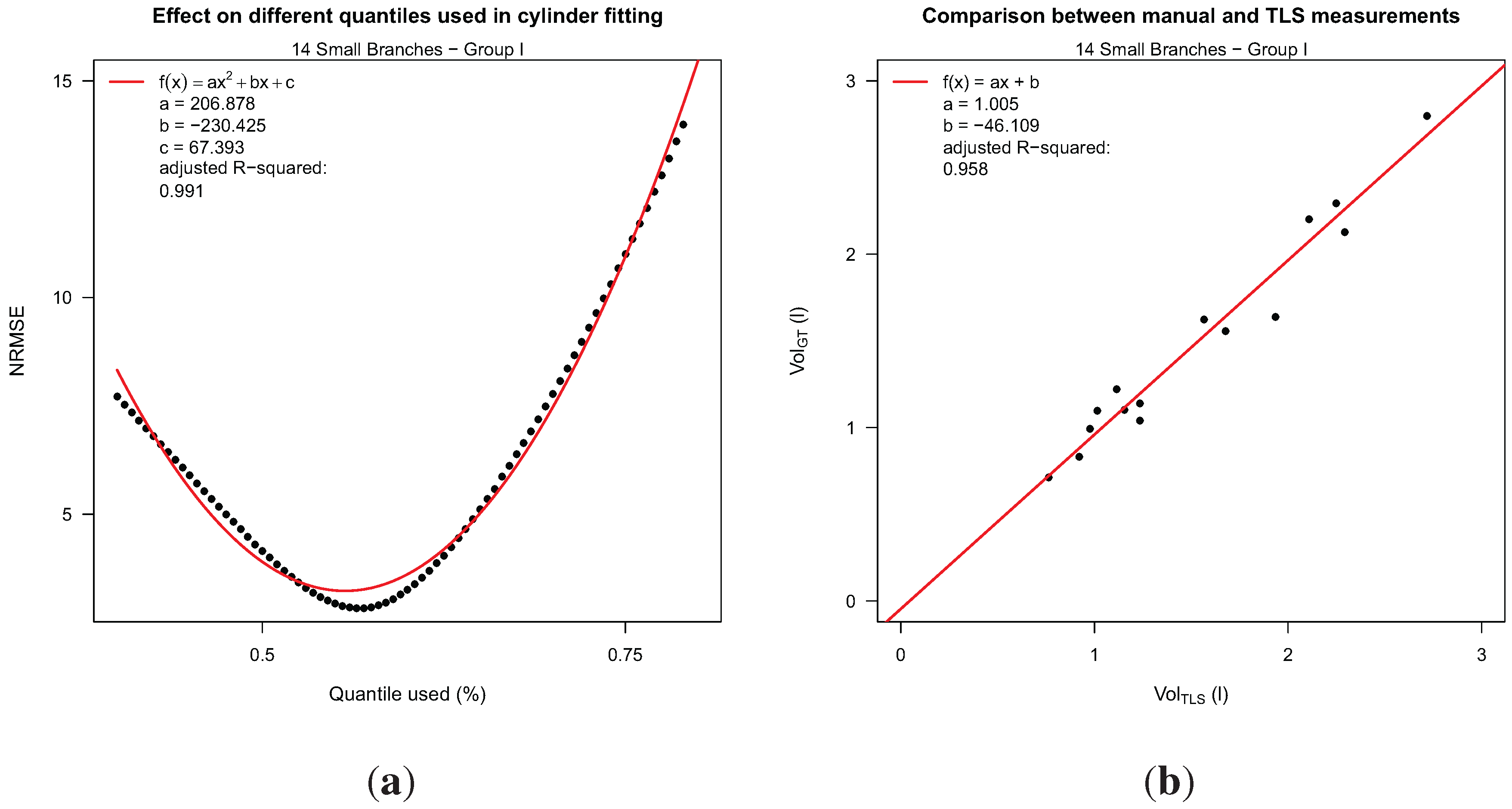 Forests 05 01069 g004