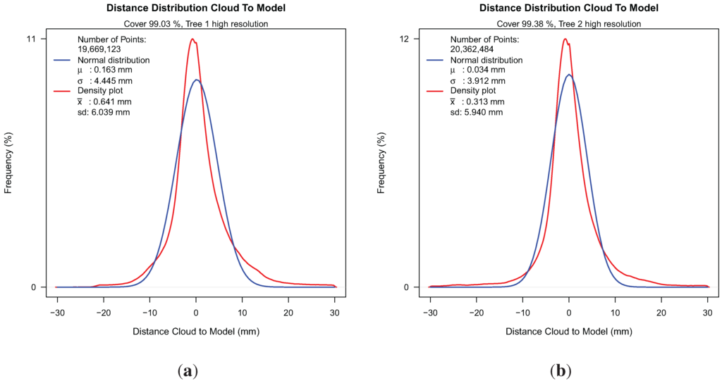 Forests 05 01069 g006 1024