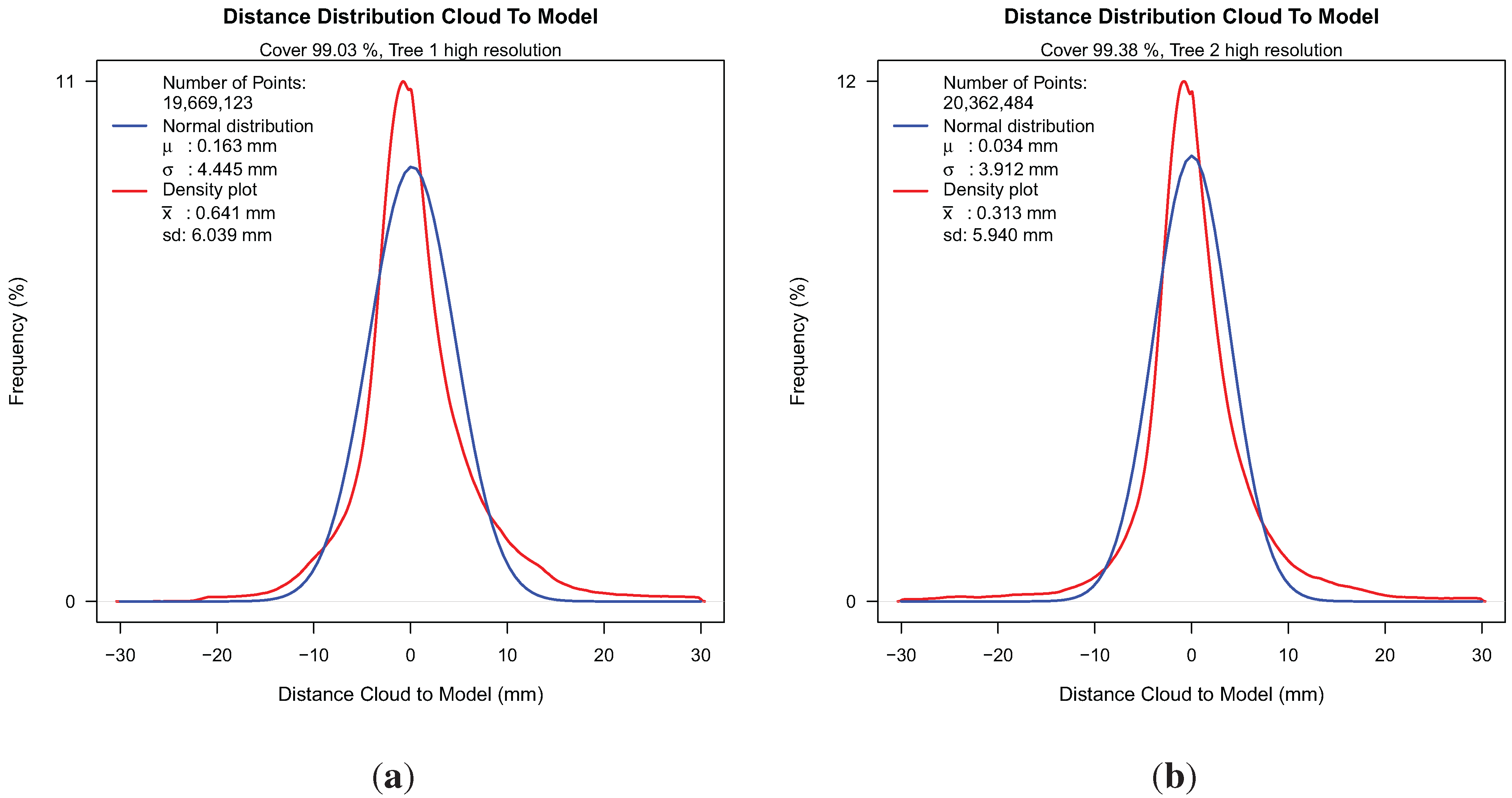 Forests 05 01069 g006
