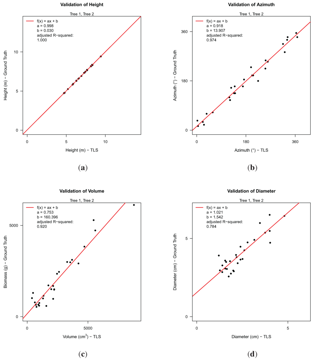 Forests 05 01069 g007 1024