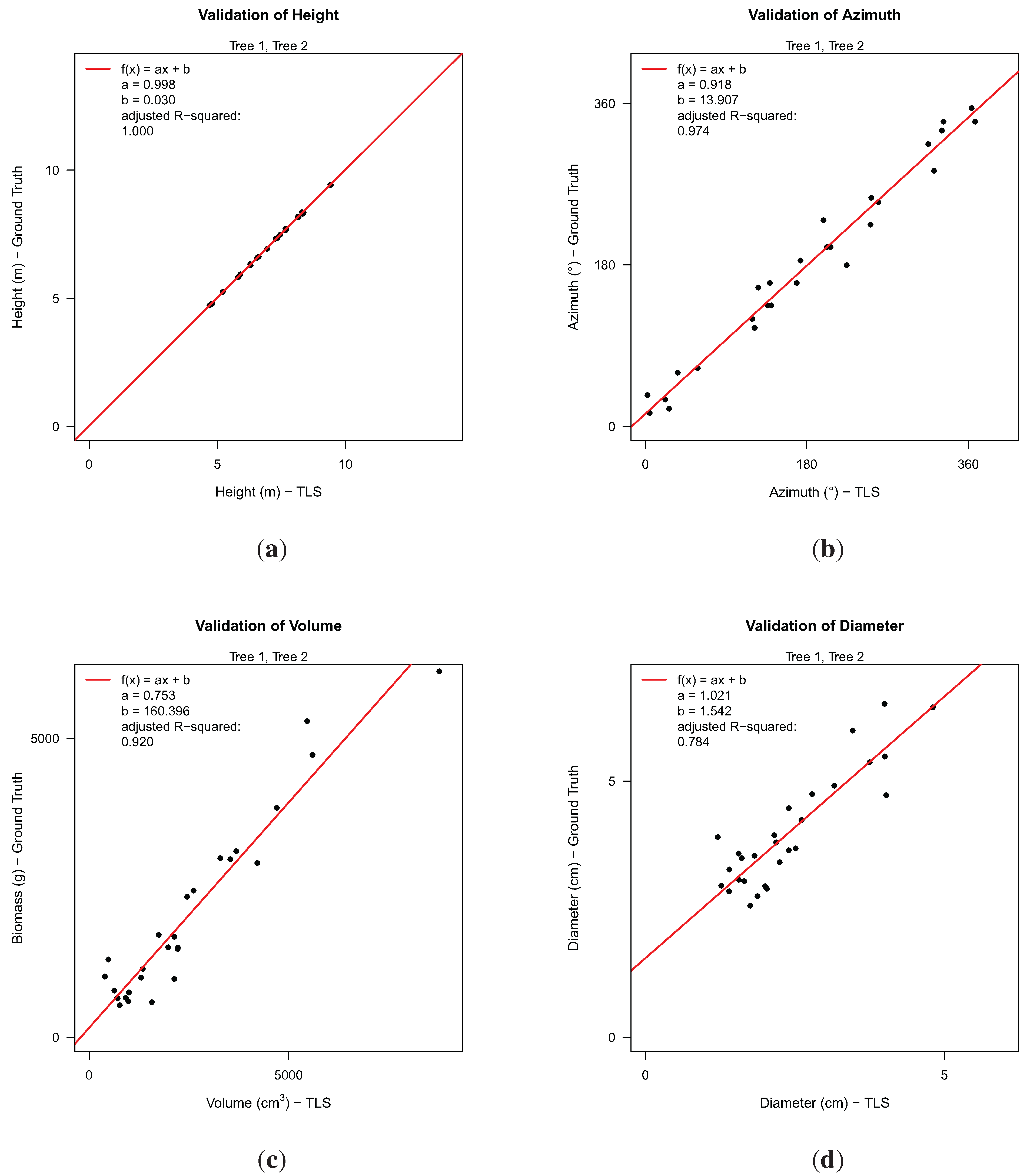 Forests 05 01069 g007