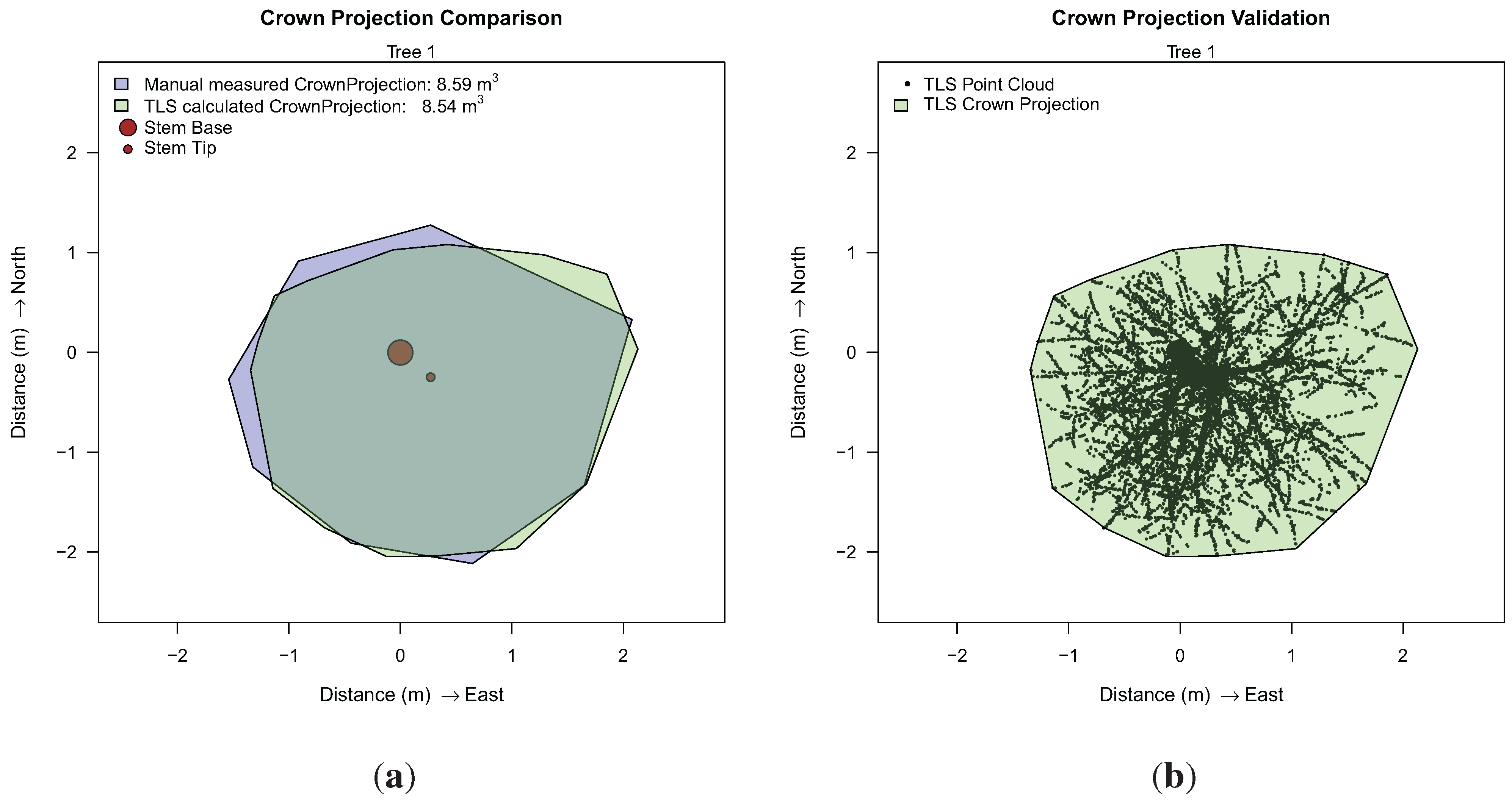 Forests 05 01069 g008
