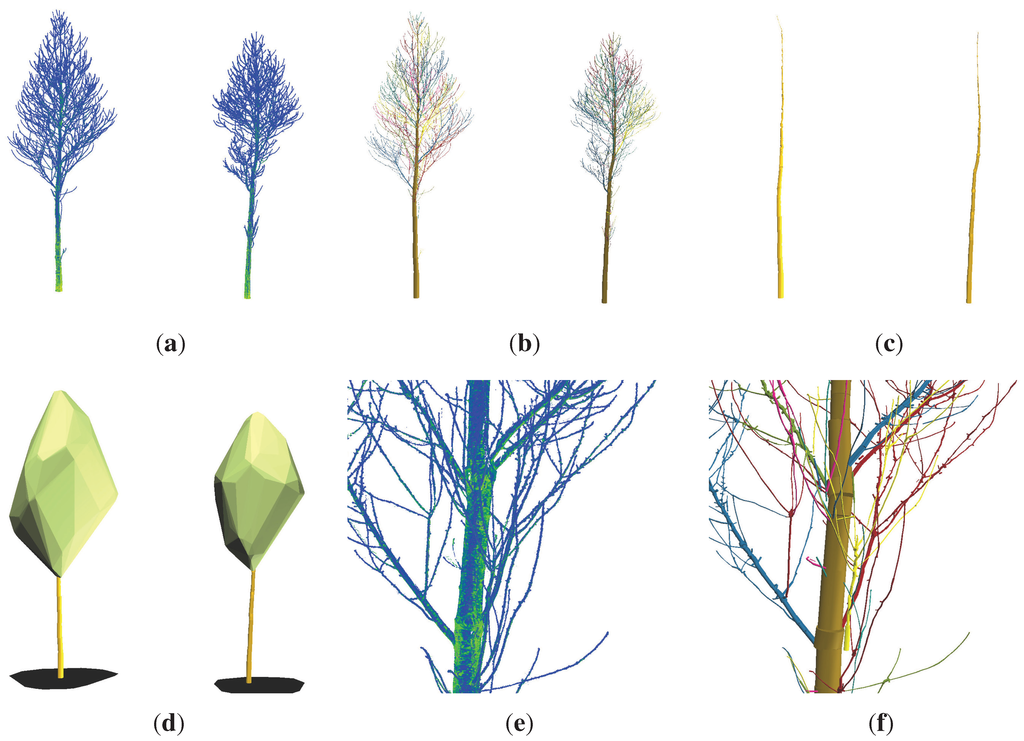 Forests 05 01069 g009 1024