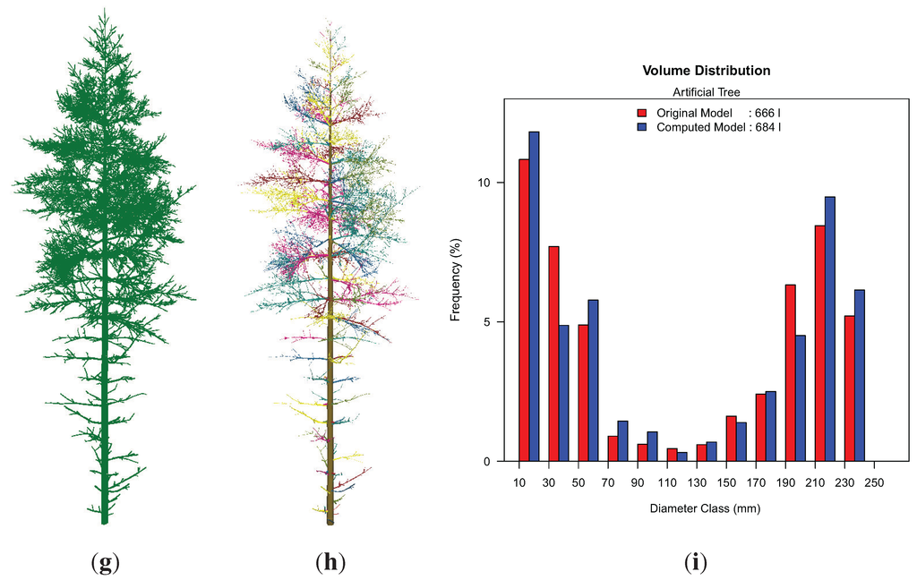 Forests 05 01069 g010 1024