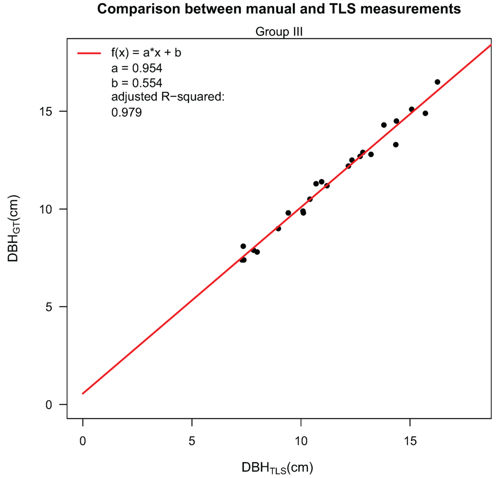 Forests 05 01069 g011 1024