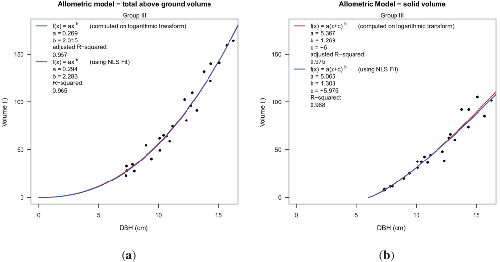 Forests 05 01069 g012 1024