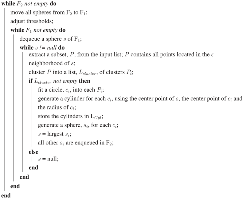 Forests 05 01069 i017