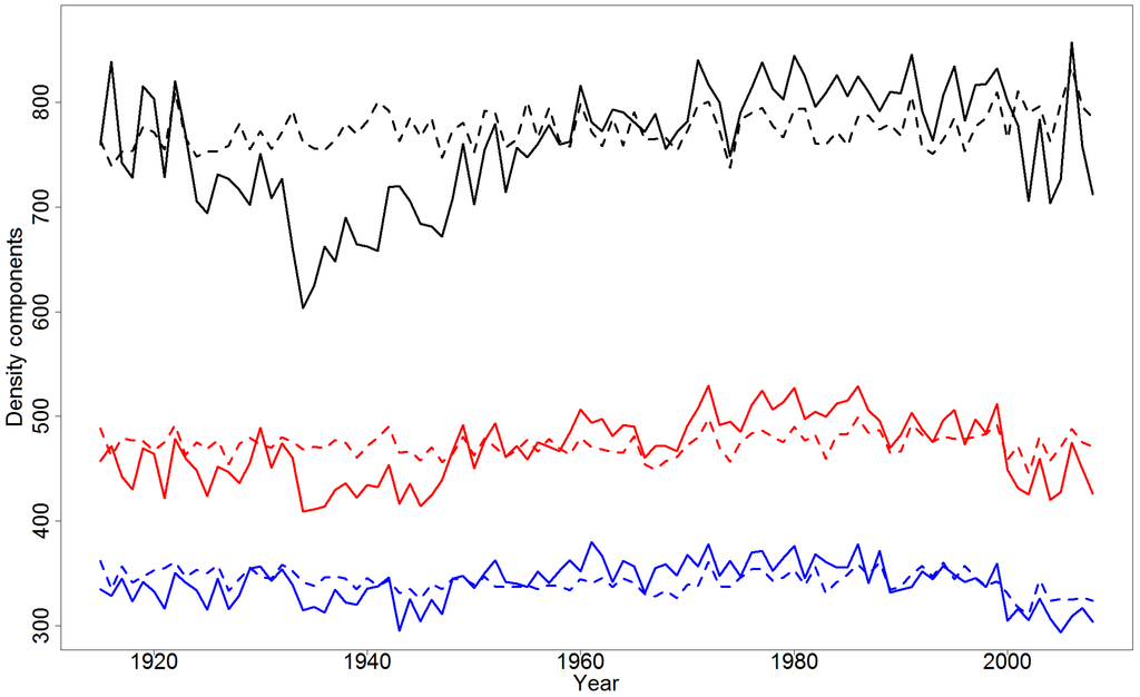 Forests 05 01163 g002 1024