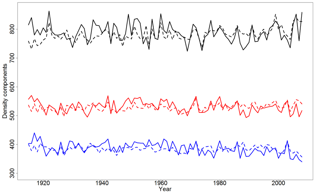 Forests 05 01163 g003 1024