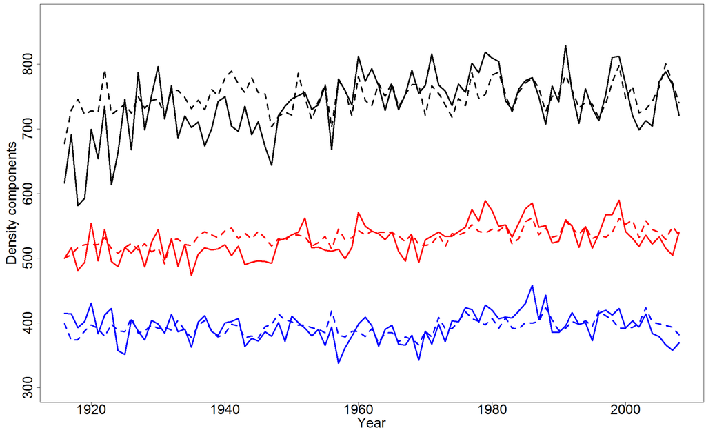 Forests 05 01163 g004 1024