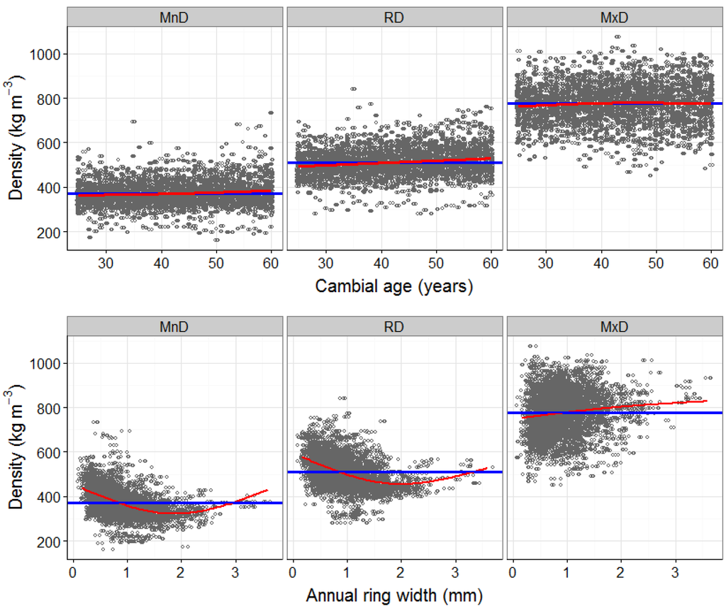 Forests 05 01163 g005 1024
