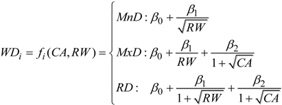 Forests 05 01163 i001